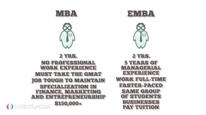 MBA Online Degree Programs