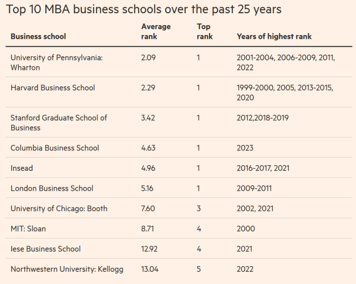 MBA Program Overview