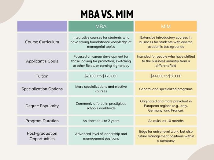 MBA Application Process