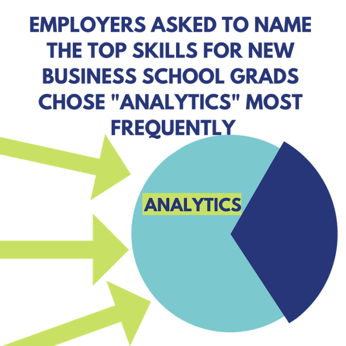 MBA Business Analytics Program